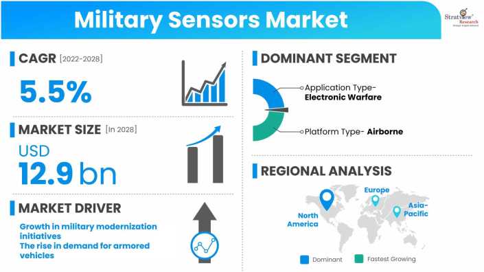 Military-Sensors-Market-Dynamics